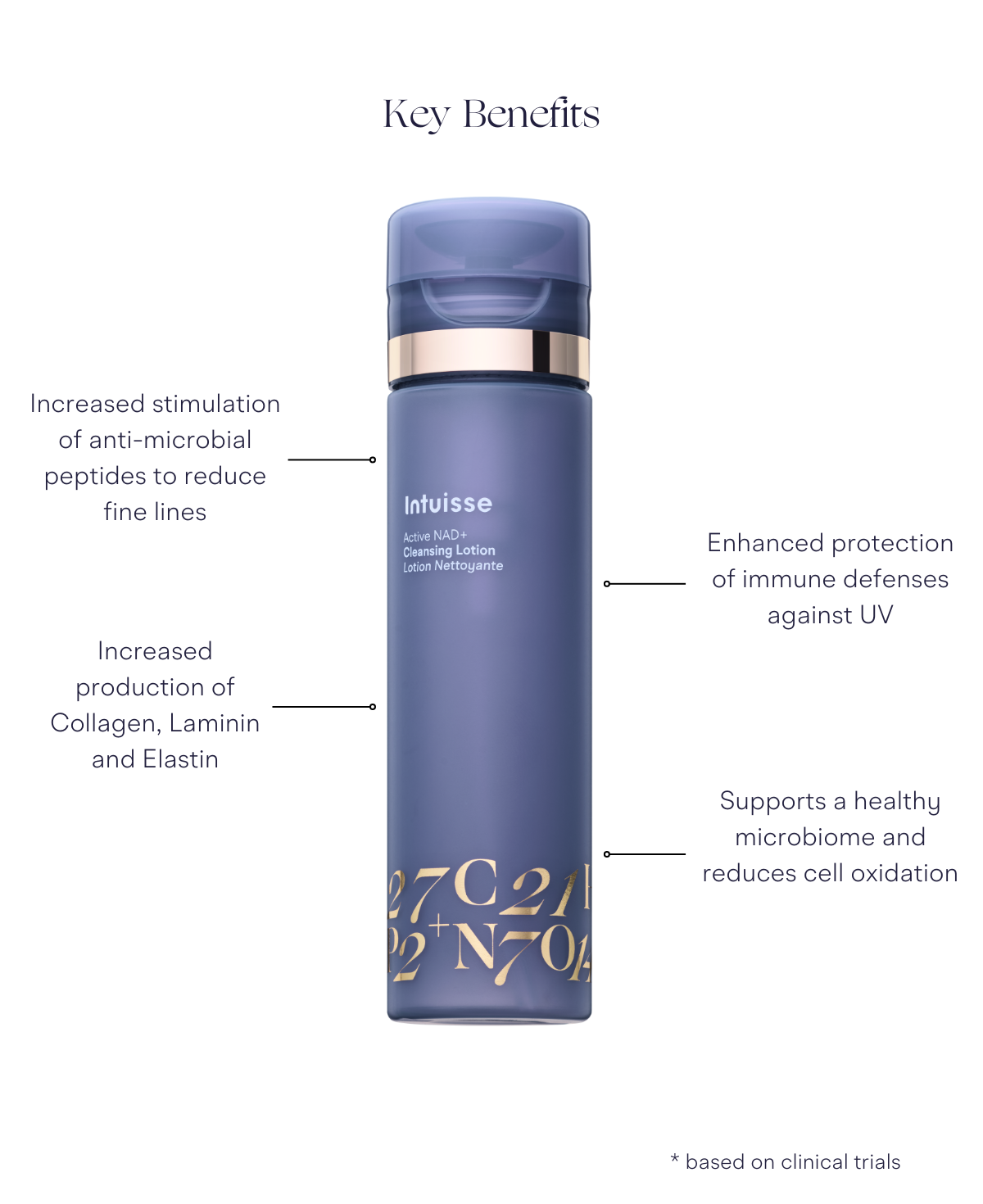 <tc><b>Очищающий лосьон Active NAD+ Cleansing Lotion</b></tc>