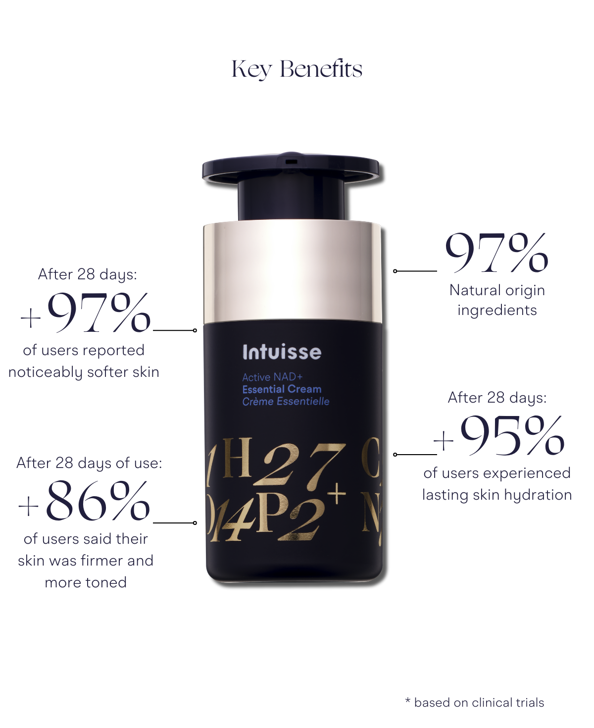 <tc><b>Крем Active NAD+ Essential Cream</b></tc>