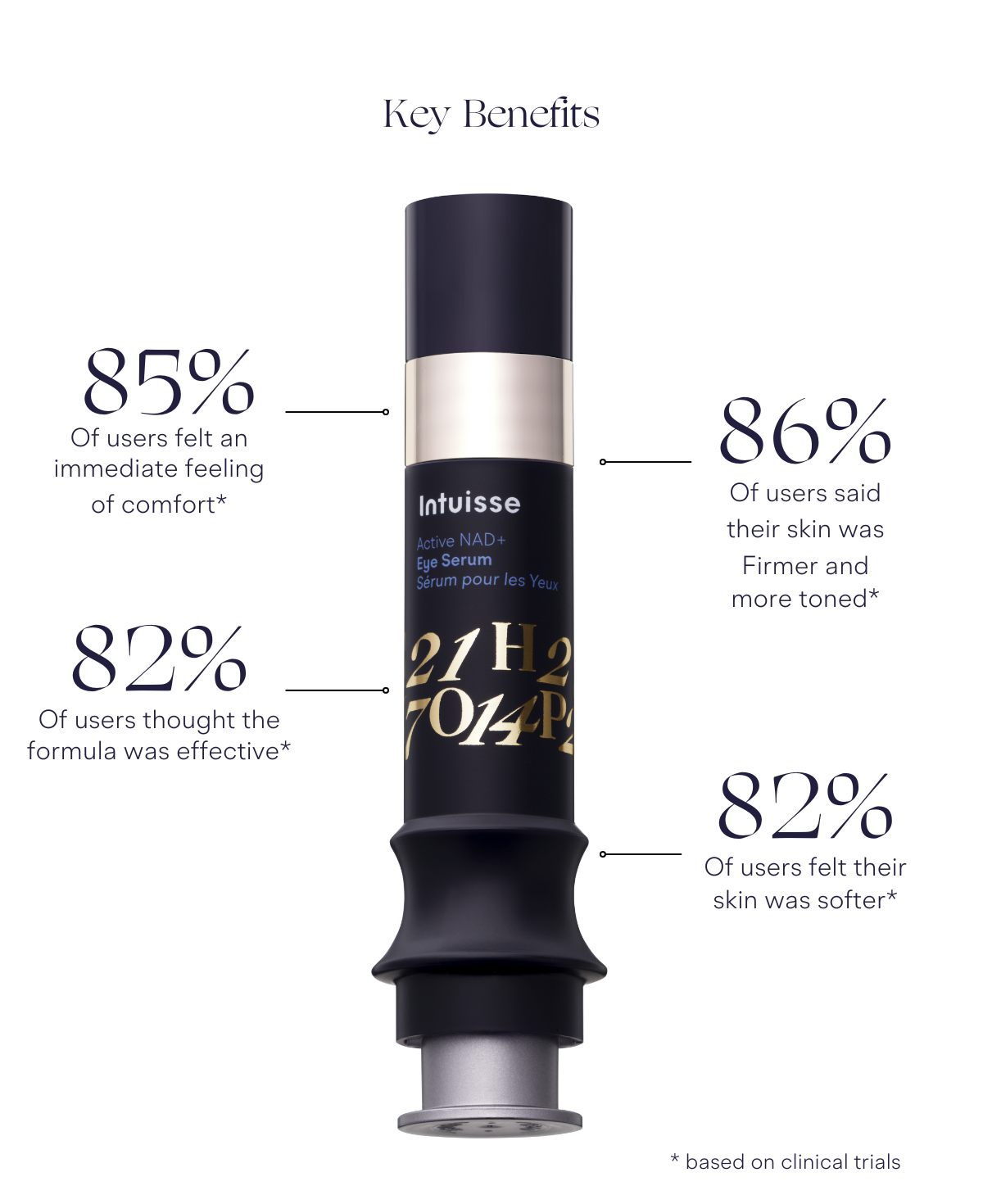 <tc><b>Сыворотка для глаз Active NAD+ Eye Serum</b></tc>